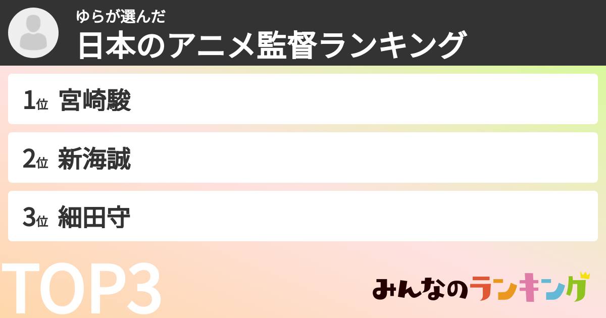 ゆらさんの「日本のアニメ監督ランキング」