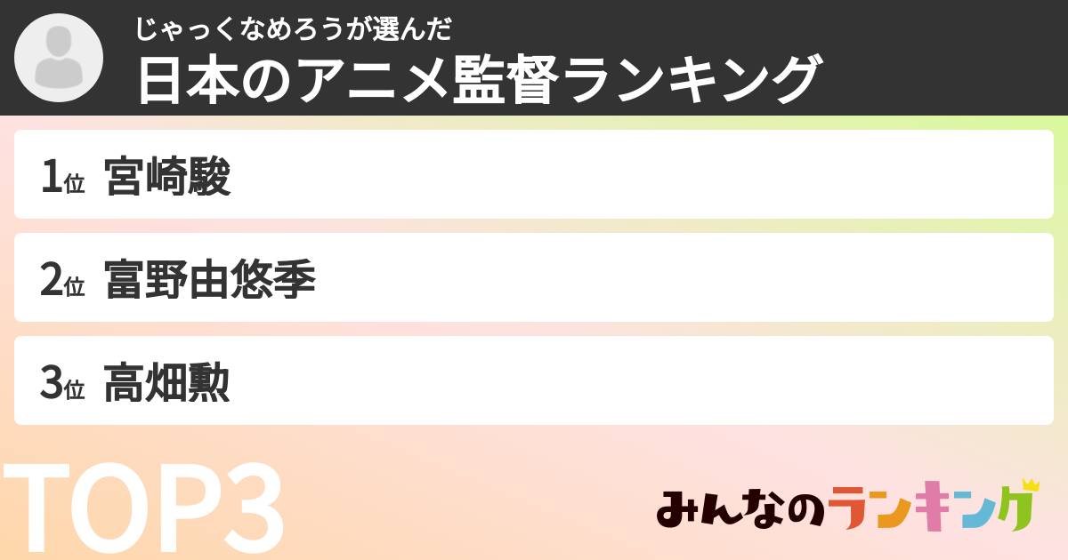 じゃっくなめろうさんの「日本のアニメ監督ランキング」