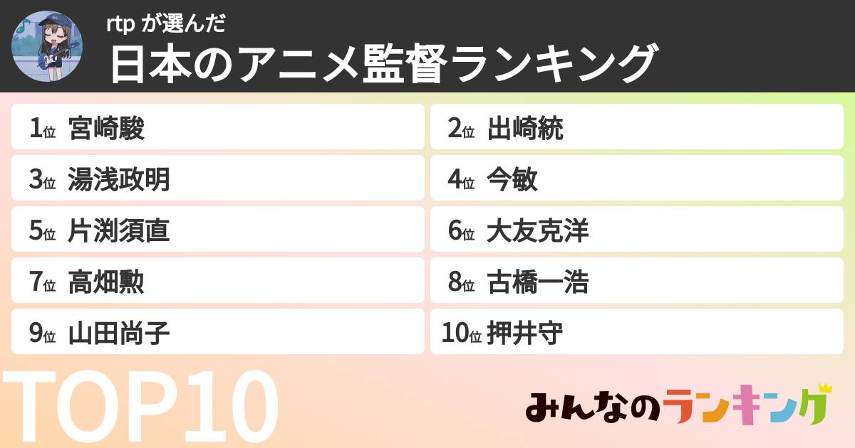 rtp さんの「日本のアニメ監督ランキング」