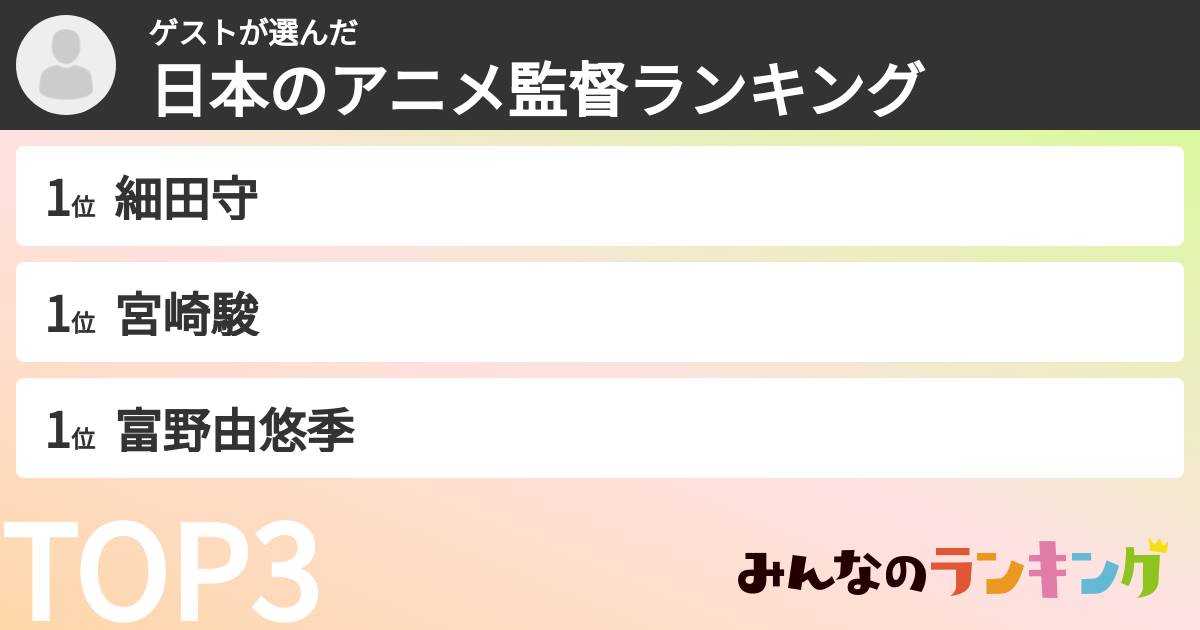 ゲストさんの「日本のアニメ監督ランキング」