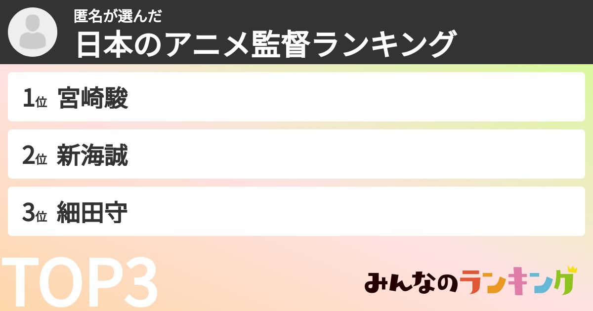 匿名さんの「日本のアニメ監督ランキング」