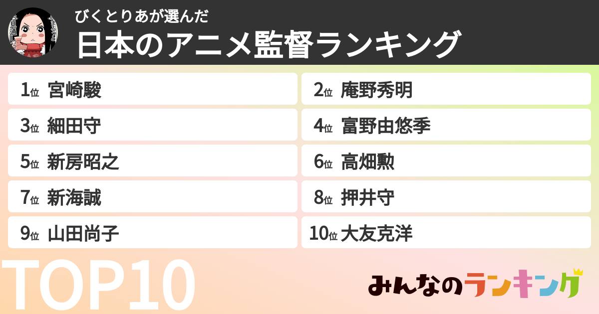 びくとりあさんの「日本のアニメ監督ランキング」