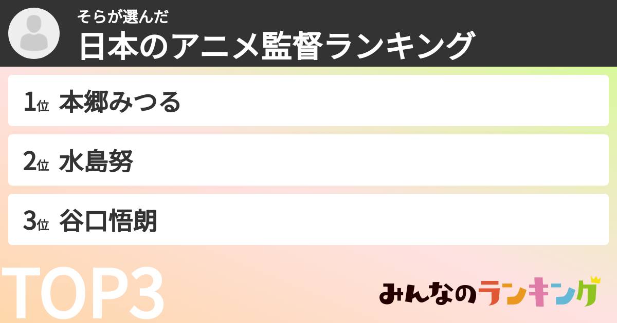 そらさんの「日本のアニメ監督ランキング」