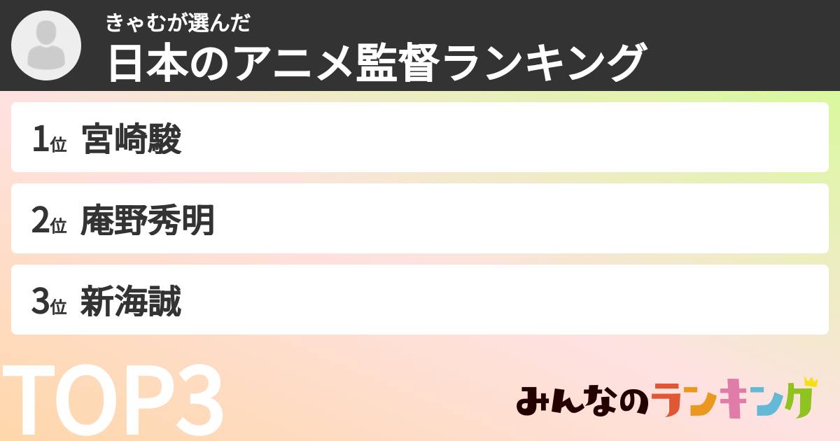 きゃむさんの「日本のアニメ監督ランキング」