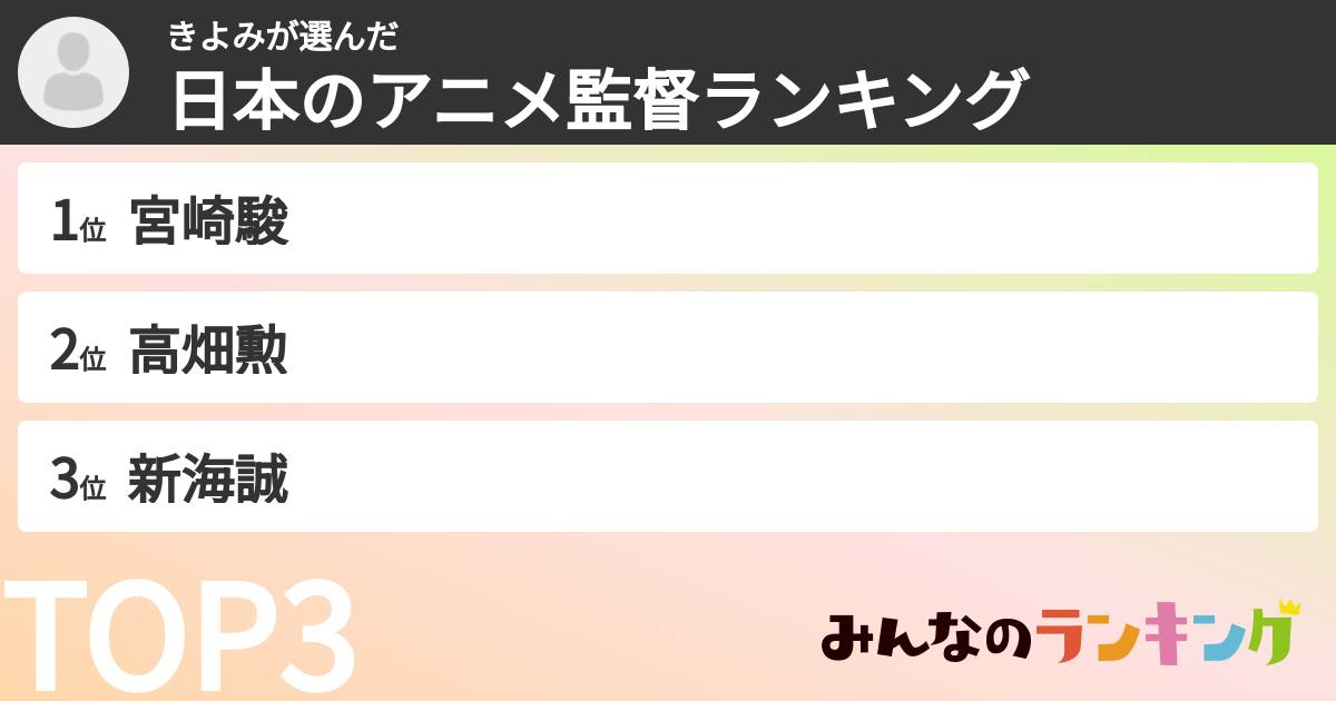 きよみさんの「日本のアニメ監督ランキング」