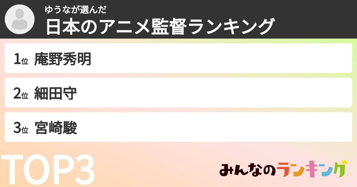 ゆうなさんの「日本のアニメ監督ランキング」