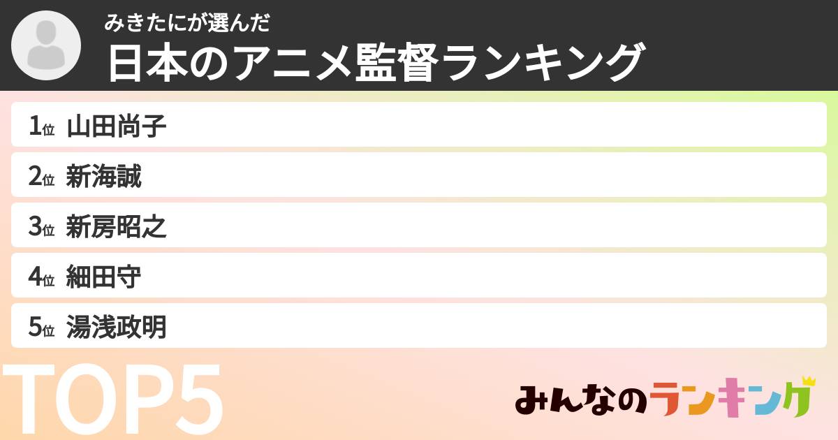 みきたにさんの「日本のアニメ監督ランキング」