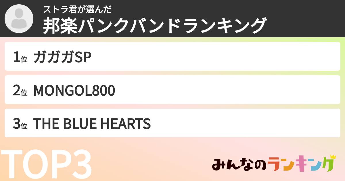 ストラ君さんの「邦楽パンクバンドランキング」