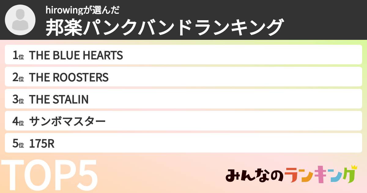 hirowingさんの「邦楽パンクバンドランキング」