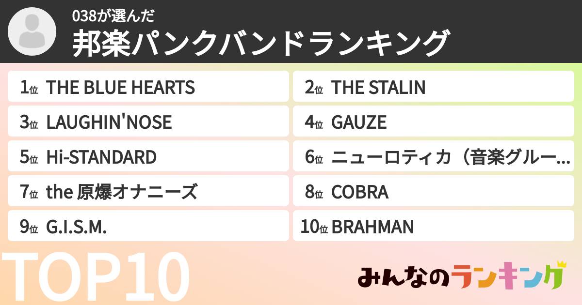 038さんの「邦楽パンクバンドランキング」