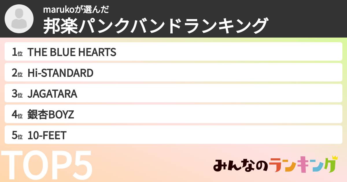 marukoさんの「邦楽パンクバンドランキング」