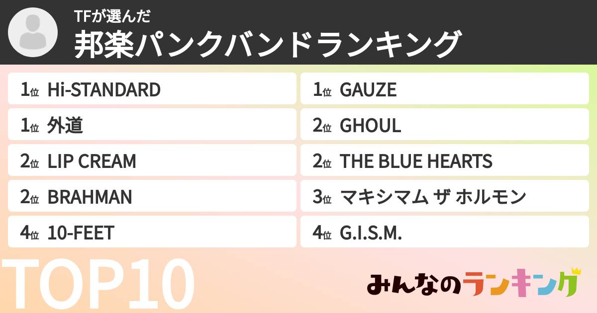 TFさんの「邦楽パンクバンドランキング」