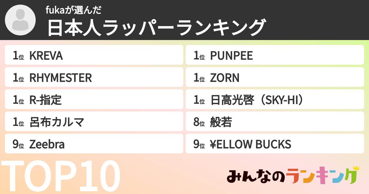 fukaさんの「日本人ラッパーランキング」