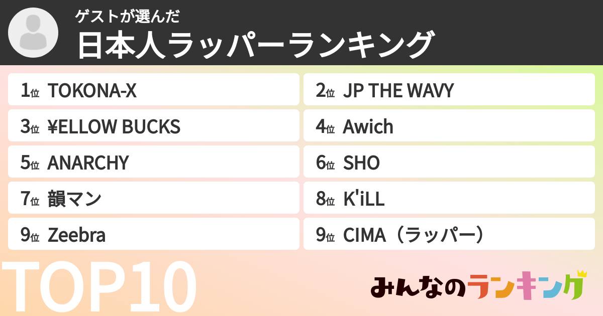 ゲストさんの「日本人ラッパーランキング」