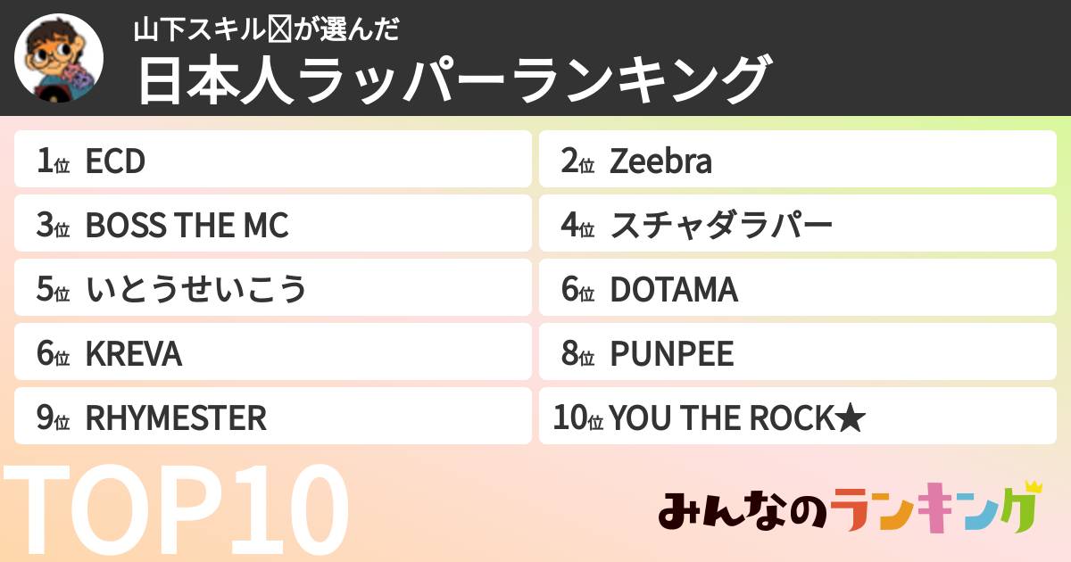 山下スキル☪さんの「日本人ラッパーランキング」
