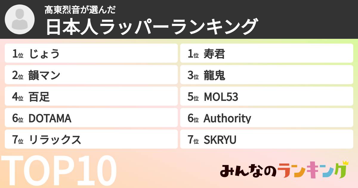 髙東烈音さんの「日本人ラッパーランキング」