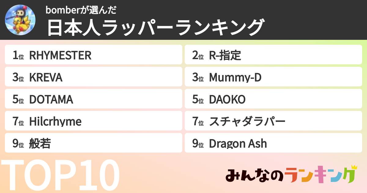 bomberさんの「日本人ラッパーランキング」