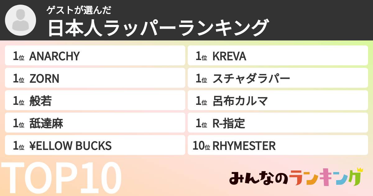 ゲストさんの「日本人ラッパーランキング」