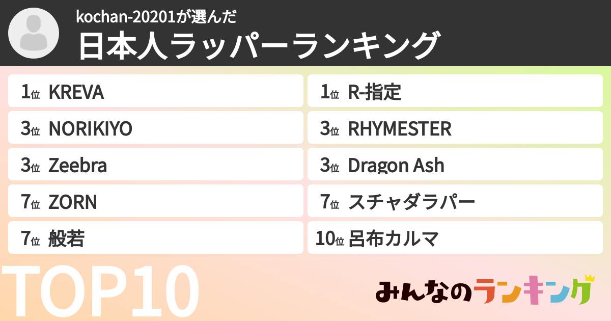 kochan-20201さんの「日本人ラッパーランキング」