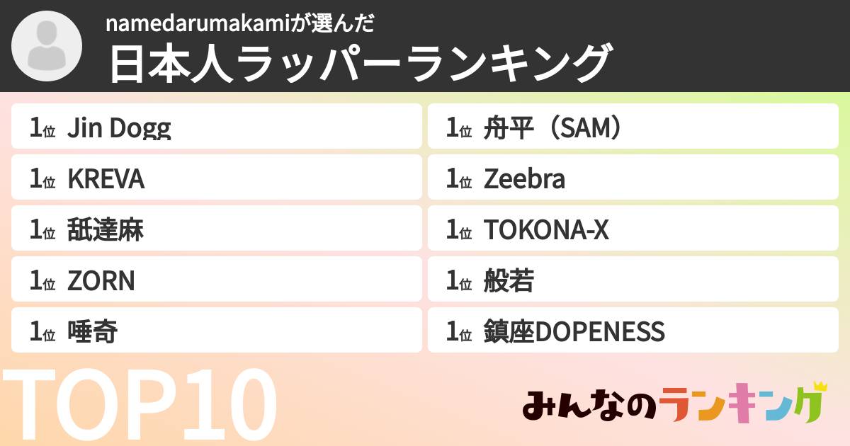namedarumakamiさんの「日本人ラッパーランキング」