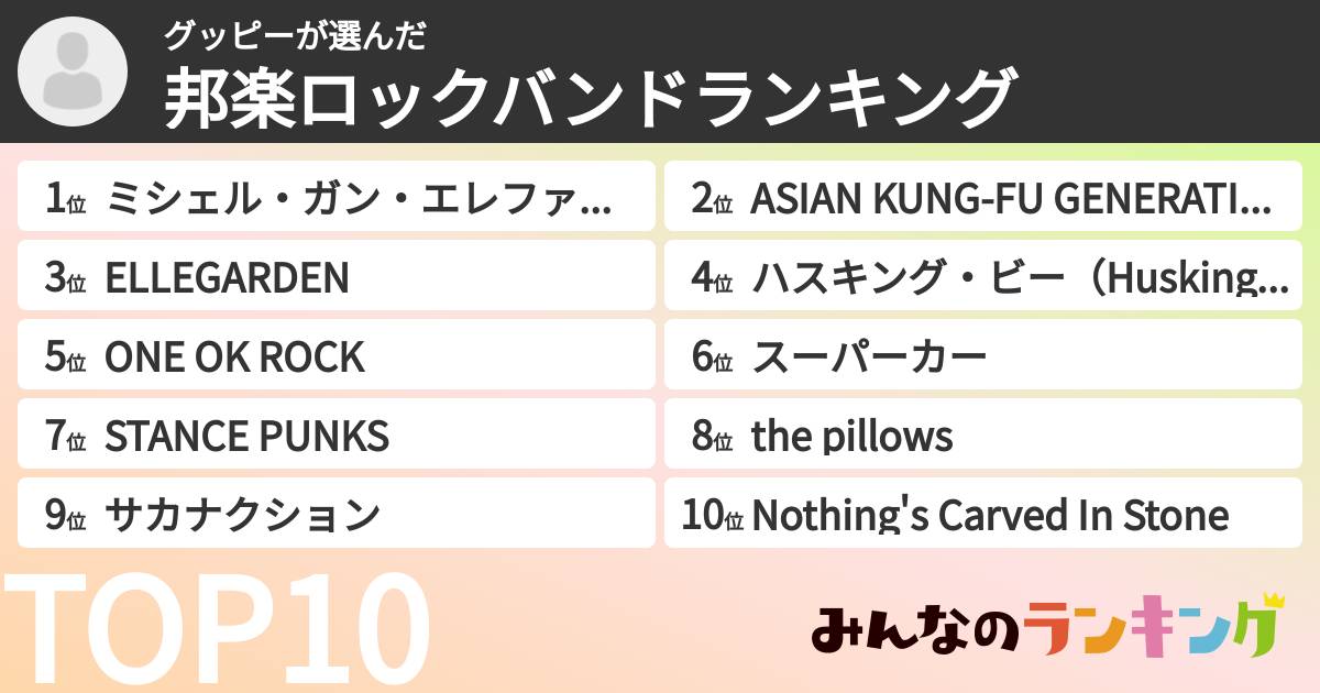 グッピーさんの「邦楽ロックバンドランキング」