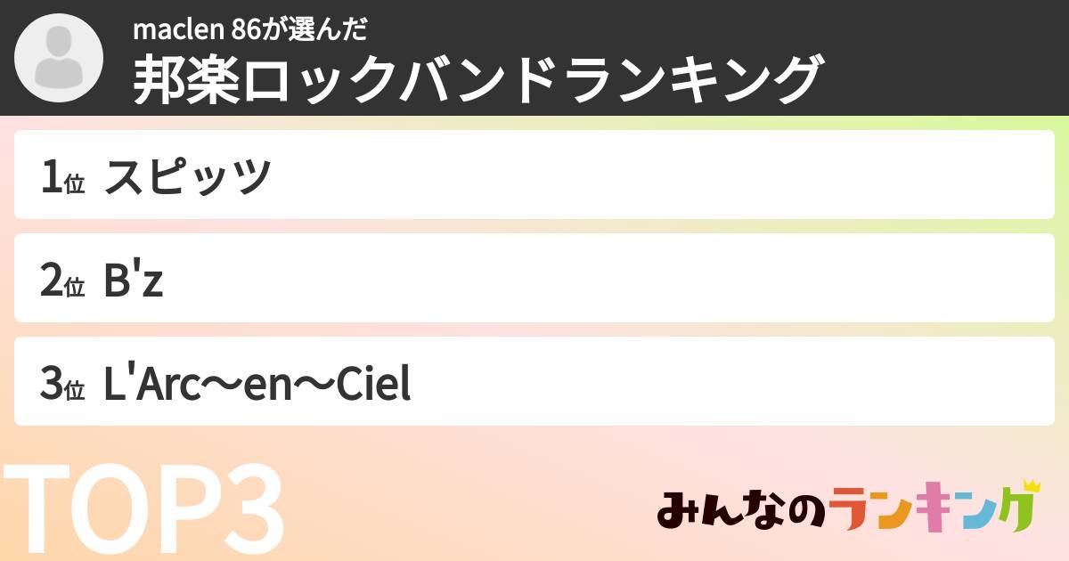 maclen 86さんの「邦楽ロックバンドランキング」