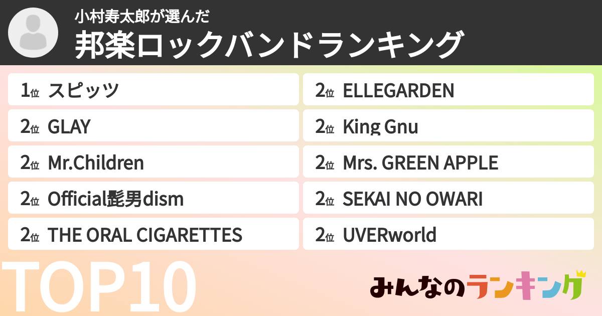 小村寿太郎さんの「邦楽ロックバンドランキング」