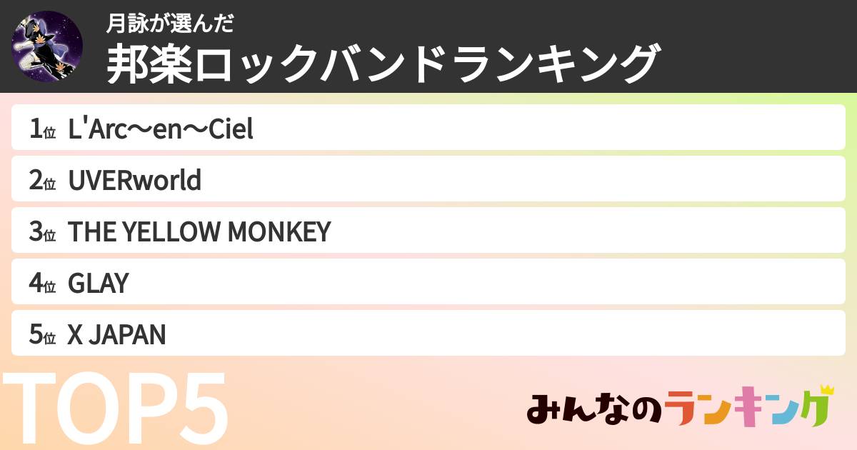月詠さんの「邦楽ロックバンドランキング」
