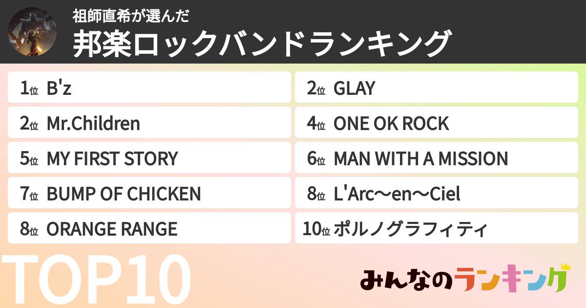 祖師直希さんの「邦楽ロックバンドランキング」