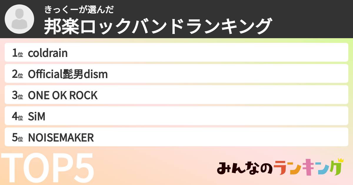 きっくーさんの「邦楽ロックバンドランキング」