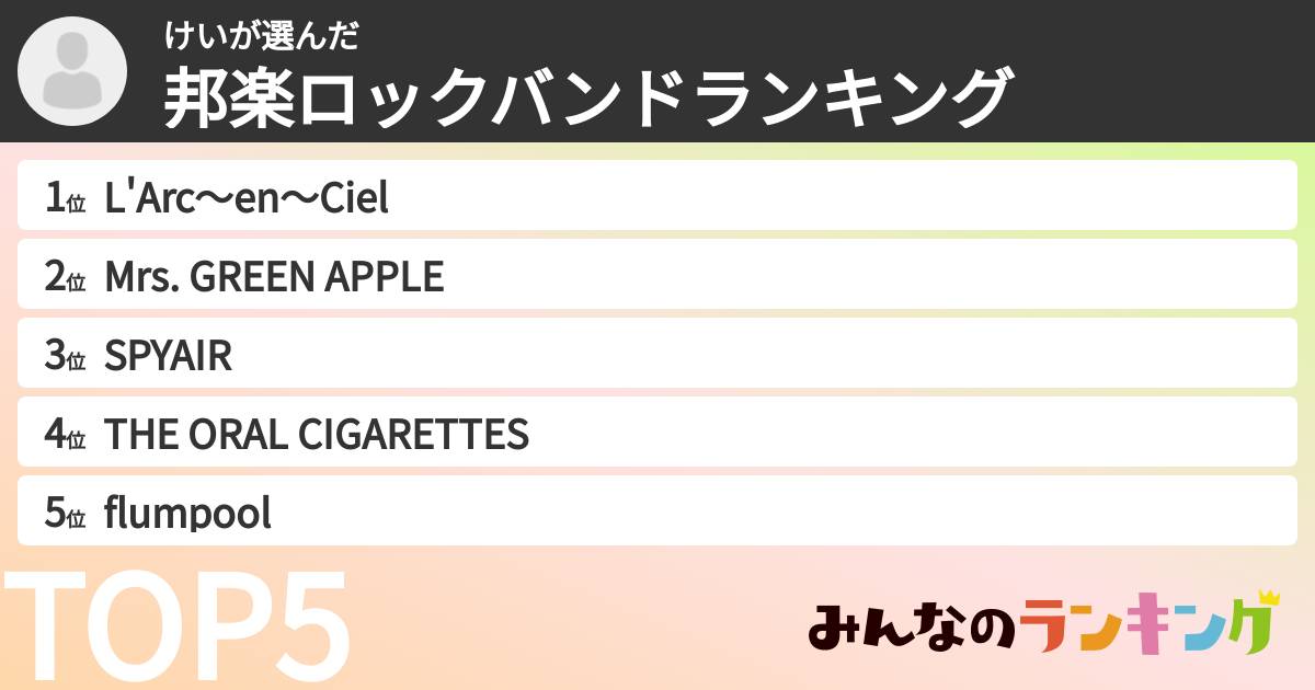 けいさんの「邦楽ロックバンドランキング」