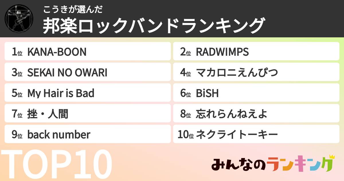 こうきさんの「邦楽ロックバンドランキング」