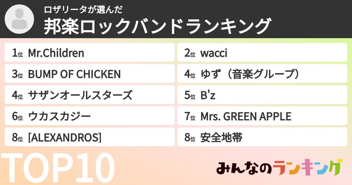 ロザリータさんの「邦楽ロックバンドランキング」