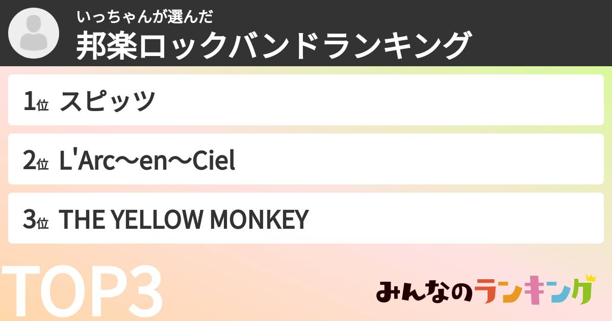 いっちゃんさんの「邦楽ロックバンドランキング」