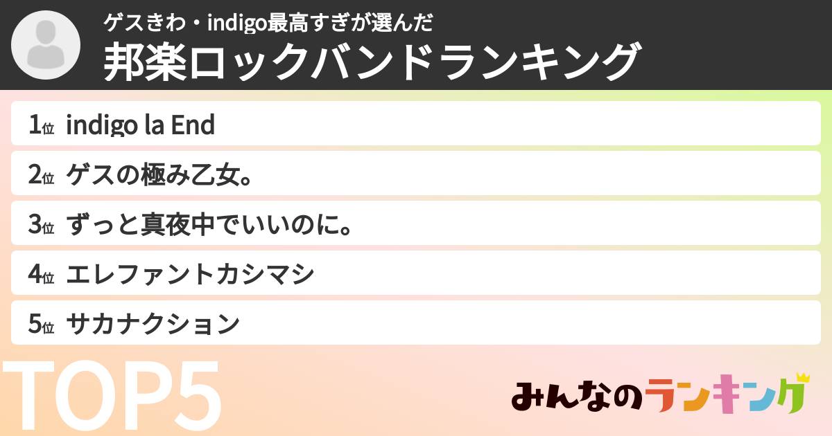 ゲスきわ・indigo最高すぎさんの「邦楽ロックバンドランキング」