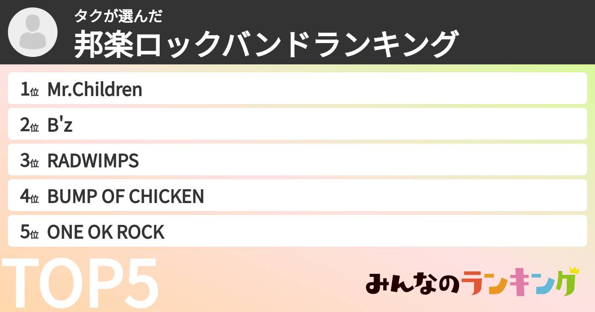 タクさんの「邦楽ロックバンドランキング」