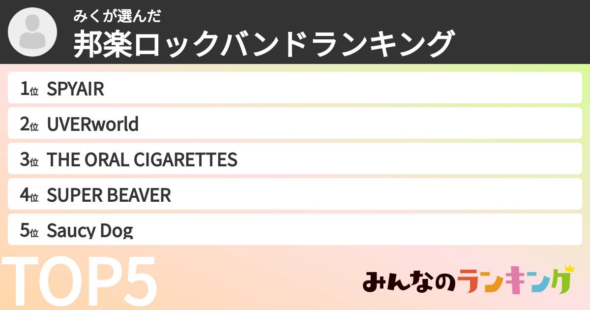みくさんの「邦楽ロックバンドランキング」