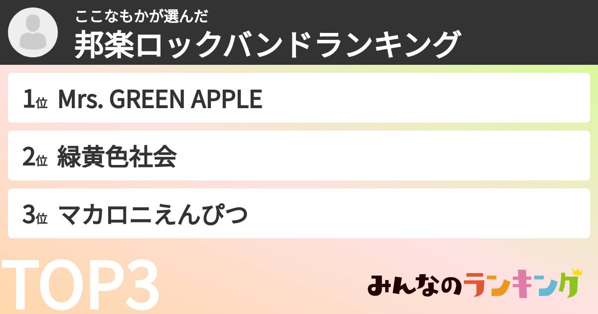 ここなもかさんの「邦楽ロックバンドランキング」