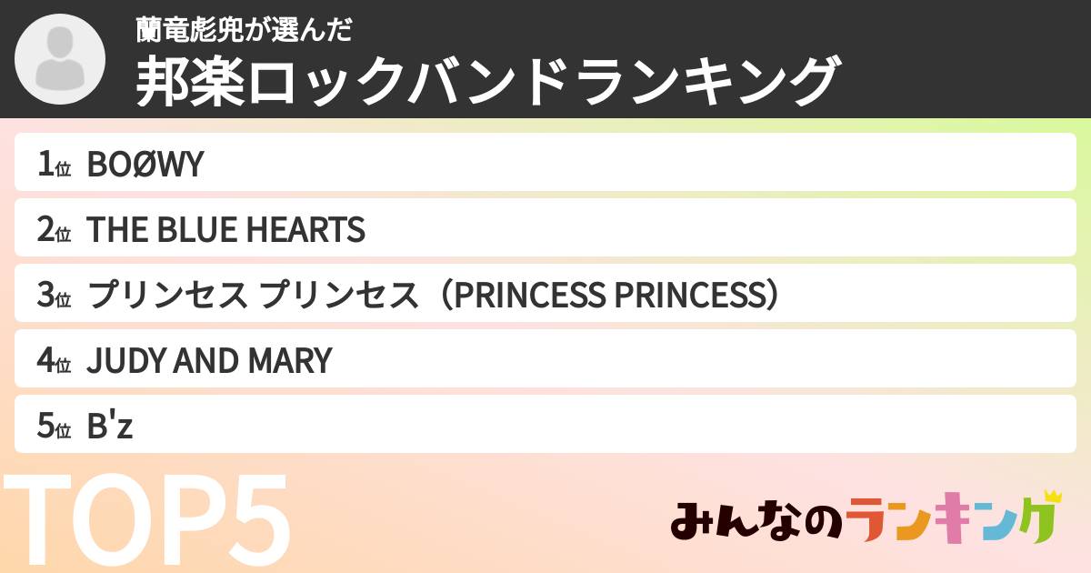 蘭竜彪兜さんの「邦楽ロックバンドランキング」