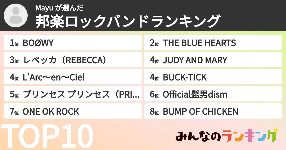 Mayu さんの「邦楽ロックバンドランキング」