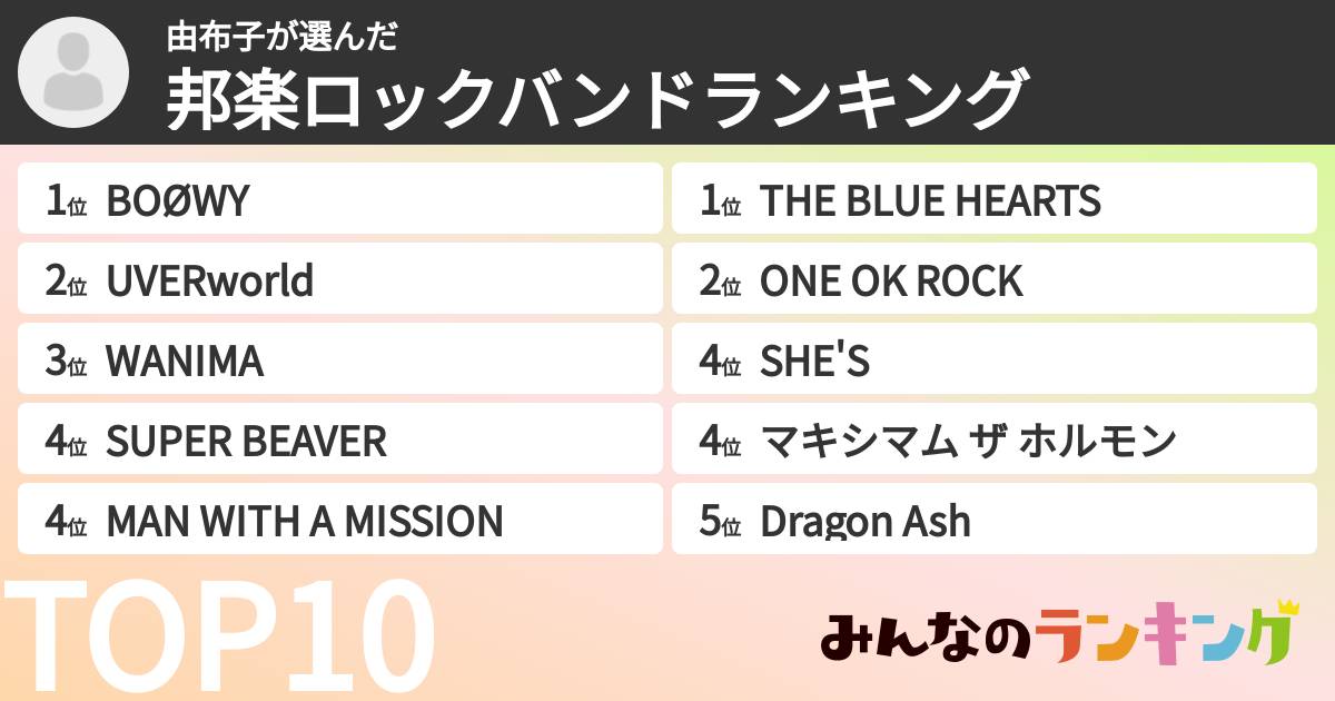 由布子さんの「邦楽ロックバンドランキング」