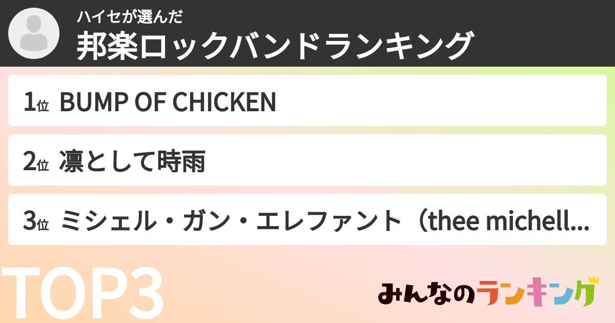 ハイセさんの「邦楽ロックバンドランキング」