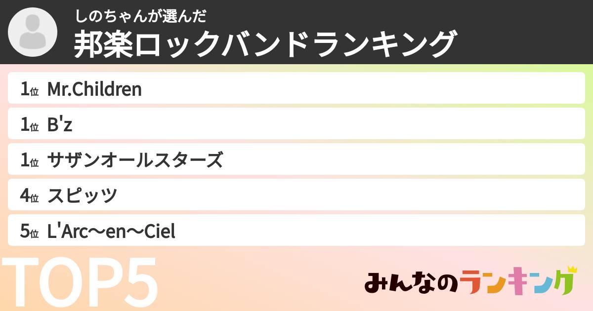 しのちゃんさんの「邦楽ロックバンドランキング」