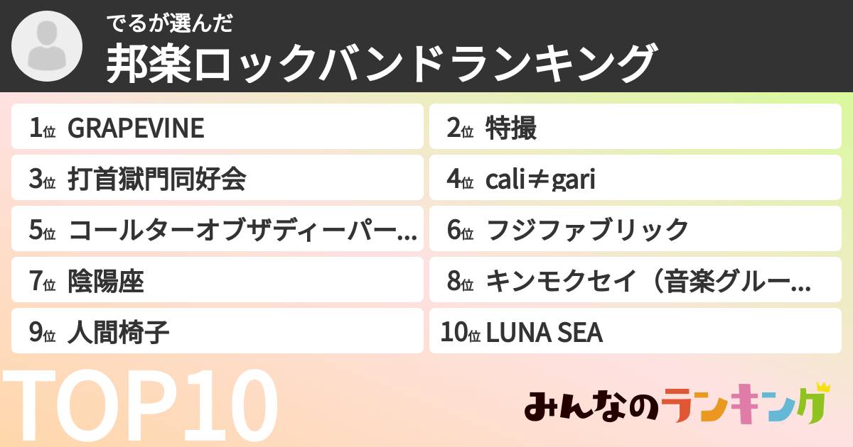 でるさんの「邦楽ロックバンドランキング」