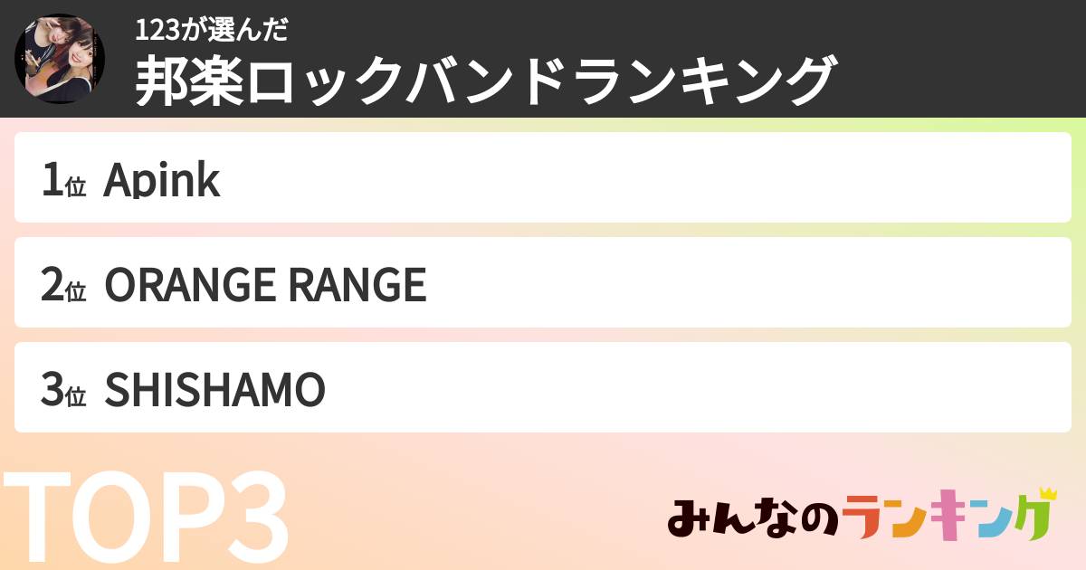 123さんの「邦楽ロックバンドランキング」