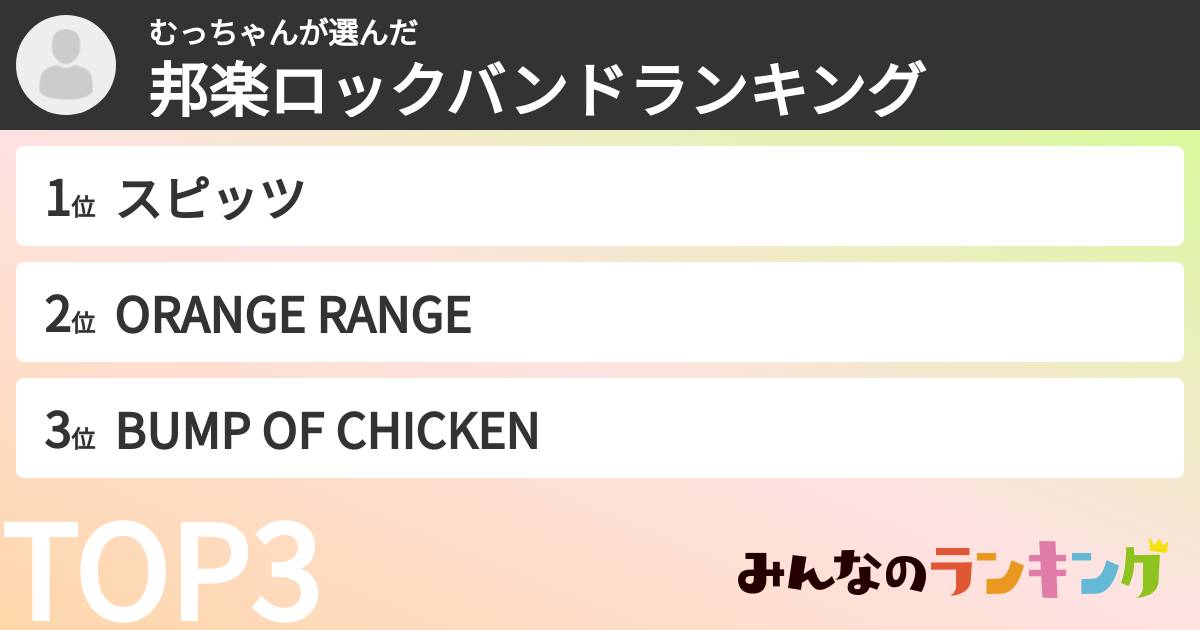 むっちゃんさんの「邦楽ロックバンドランキング」