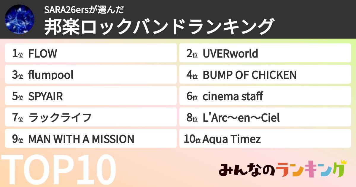 SARA26ersさんの「邦楽ロックバンドランキング」