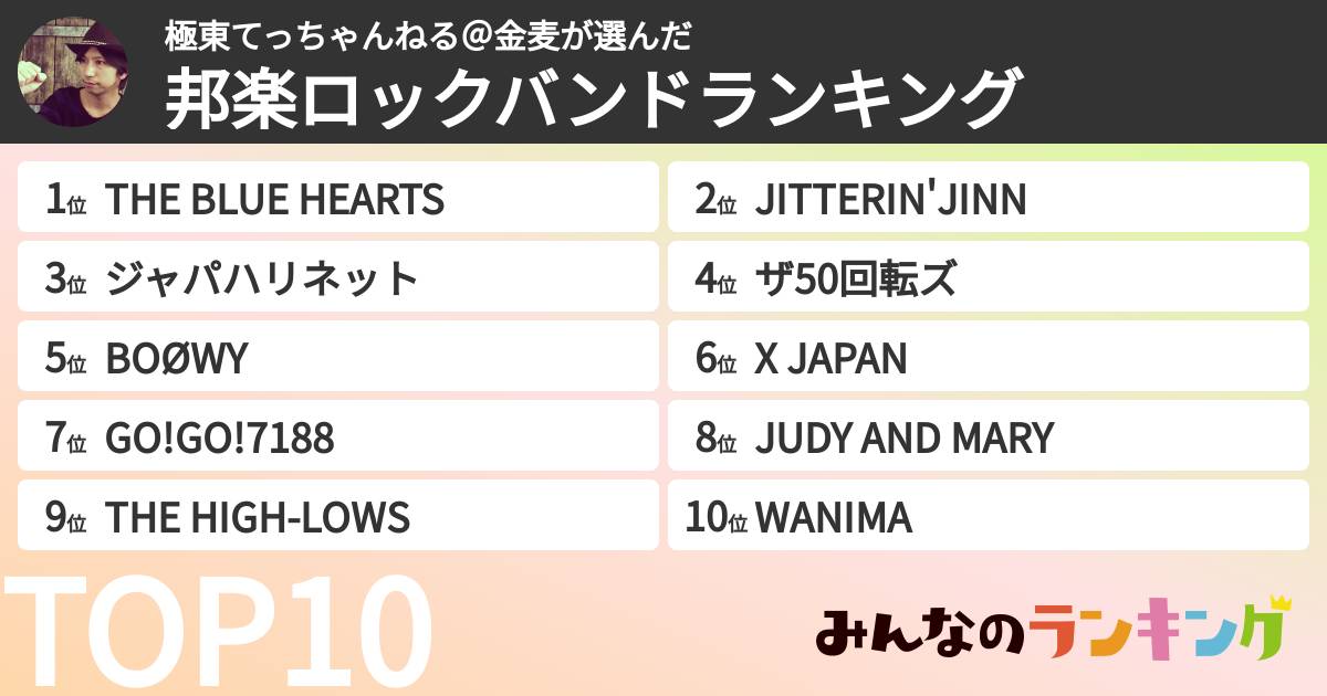 極東てっちゃんねる@金麦さんの「邦楽ロックバンドランキング」