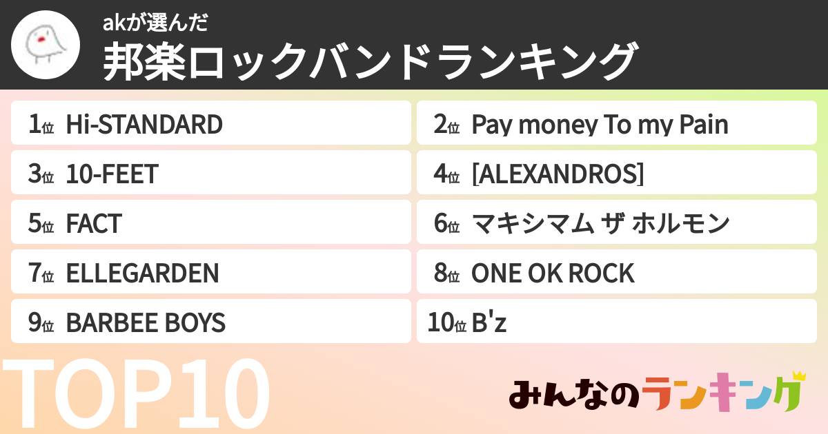 akさんの「邦楽ロックバンドランキング」