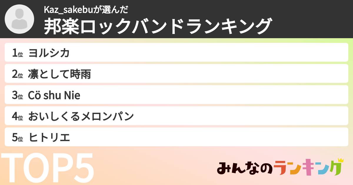 Kaz_sakebuさんの「邦楽ロックバンドランキング」